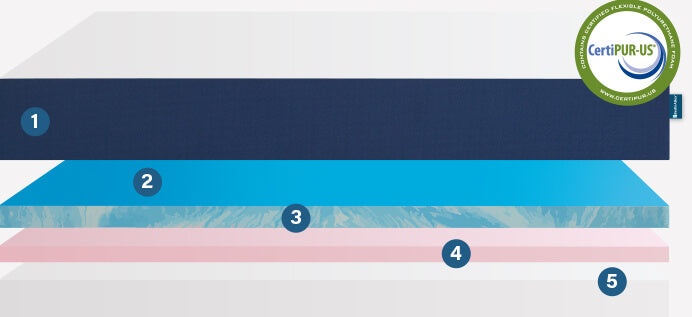 BedInABox® Diagram